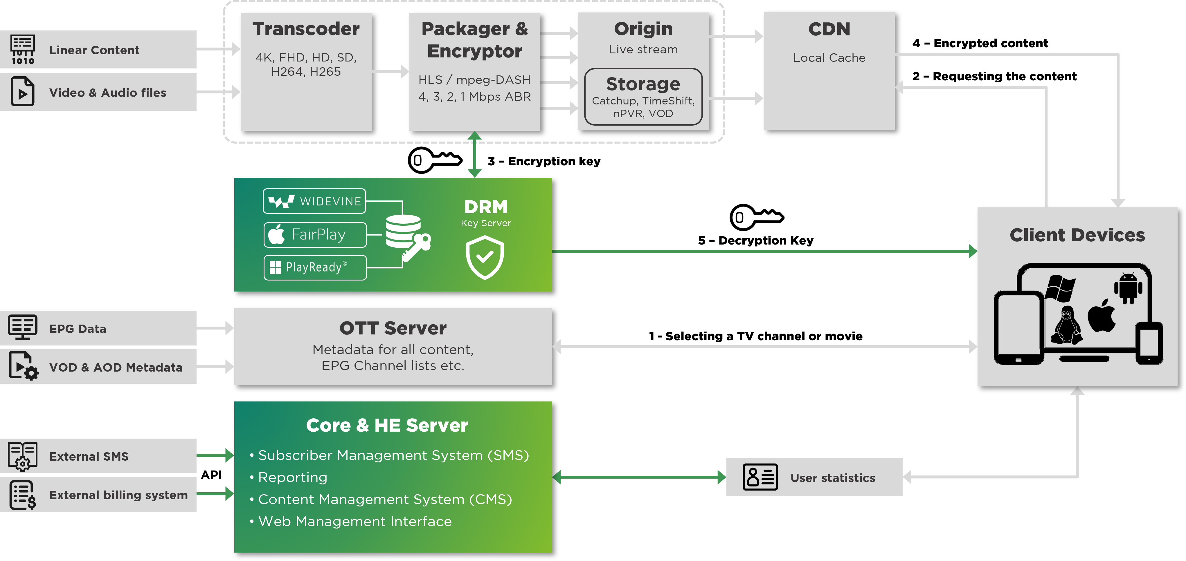 CryptoGuard_DRM_overview_220906